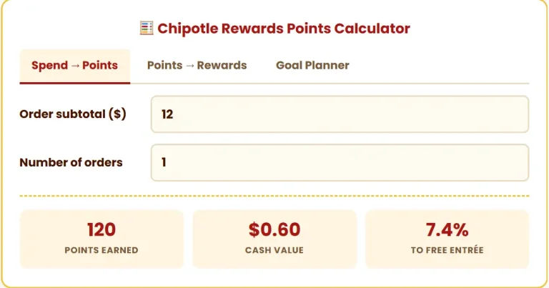 chipotle rewards calculator