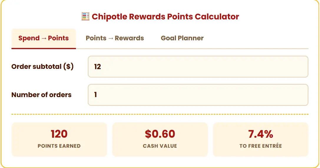 chipotle rewards calculator